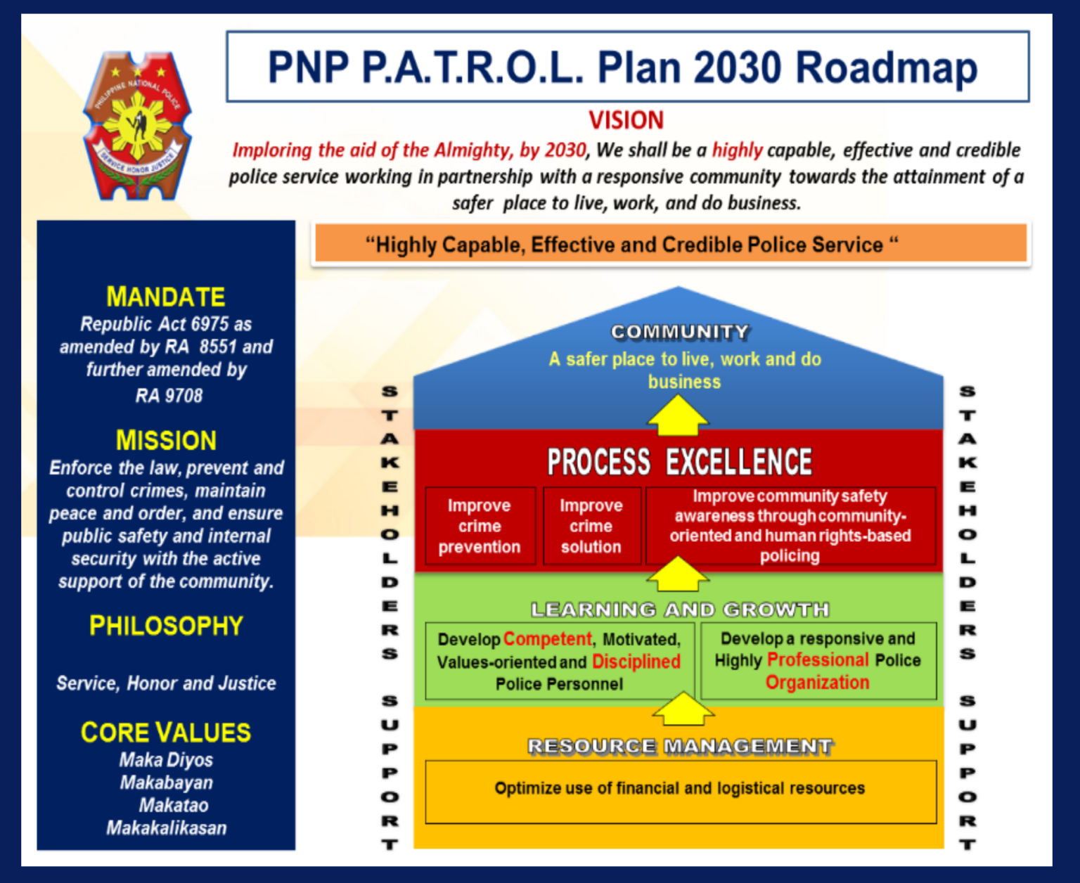 Policing the police: Reformation through the PNP Patrol Plan ...